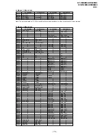 Предварительный просмотр 61 страницы Sony TRINITRON KV-DR29M39 Service Manual