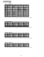 Предварительный просмотр 62 страницы Sony TRINITRON KV-DR29M39 Service Manual