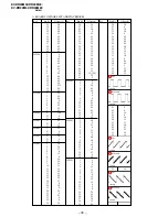 Предварительный просмотр 64 страницы Sony TRINITRON KV-DR29M39 Service Manual