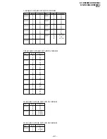 Предварительный просмотр 67 страницы Sony TRINITRON KV-DR29M39 Service Manual