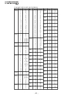 Предварительный просмотр 68 страницы Sony TRINITRON KV-DR29M39 Service Manual