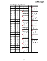 Предварительный просмотр 69 страницы Sony TRINITRON KV-DR29M39 Service Manual