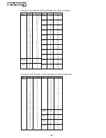 Предварительный просмотр 70 страницы Sony TRINITRON KV-DR29M39 Service Manual