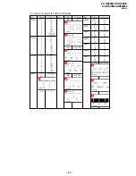 Предварительный просмотр 71 страницы Sony TRINITRON KV-DR29M39 Service Manual