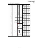 Предварительный просмотр 75 страницы Sony TRINITRON KV-DR29M39 Service Manual