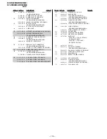 Предварительный просмотр 94 страницы Sony TRINITRON KV-DR29M39 Service Manual