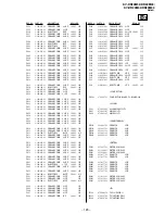 Предварительный просмотр 105 страницы Sony TRINITRON KV-DR29M39 Service Manual