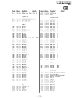 Предварительный просмотр 117 страницы Sony TRINITRON KV-DR29M39 Service Manual