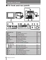 Предварительный просмотр 137 страницы Sony TRINITRON KV-DR29M39 Service Manual