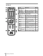 Предварительный просмотр 139 страницы Sony TRINITRON KV-DR29M39 Service Manual