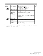 Предварительный просмотр 148 страницы Sony TRINITRON KV-DR29M39 Service Manual