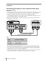 Preview for 161 page of Sony TRINITRON KV-DR29M39 Service Manual