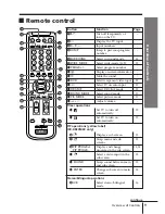 Preview for 175 page of Sony TRINITRON KV-DR29M39 Service Manual