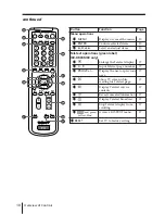 Preview for 176 page of Sony TRINITRON KV-DR29M39 Service Manual