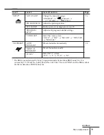 Preview for 185 page of Sony TRINITRON KV-DR29M39 Service Manual