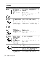 Предварительный просмотр 200 страницы Sony TRINITRON KV-DR29M39 Service Manual