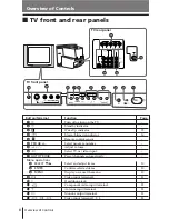 Предварительный просмотр 211 страницы Sony TRINITRON KV-DR29M39 Service Manual