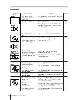 Предварительный просмотр 237 страницы Sony TRINITRON KV-DR29M39 Service Manual