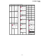 Предварительный просмотр 67 страницы Sony TRINITRON KV-DR29M61 Service Manual