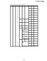 Предварительный просмотр 71 страницы Sony TRINITRON KV-DR29M61 Service Manual