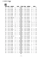 Предварительный просмотр 94 страницы Sony TRINITRON KV-DR29M61 Service Manual