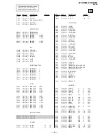 Предварительный просмотр 105 страницы Sony TRINITRON KV-DR29M61 Service Manual