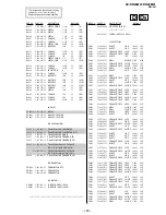 Предварительный просмотр 107 страницы Sony TRINITRON KV-DR29M61 Service Manual