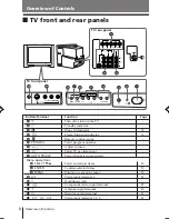 Предварительный просмотр 122 страницы Sony TRINITRON KV-DR29M61 Service Manual