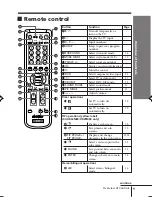 Предварительный просмотр 123 страницы Sony TRINITRON KV-DR29M61 Service Manual