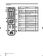 Предварительный просмотр 124 страницы Sony TRINITRON KV-DR29M61 Service Manual