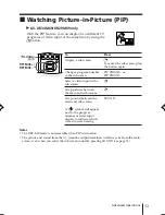 Предварительный просмотр 127 страницы Sony TRINITRON KV-DR29M61 Service Manual