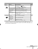 Предварительный просмотр 133 страницы Sony TRINITRON KV-DR29M61 Service Manual