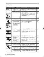 Предварительный просмотр 148 страницы Sony TRINITRON KV-DR29M61 Service Manual