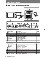 Предварительный просмотр 159 страницы Sony TRINITRON KV-DR29M61 Service Manual