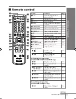 Предварительный просмотр 160 страницы Sony TRINITRON KV-DR29M61 Service Manual