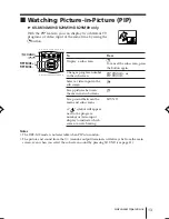 Предварительный просмотр 164 страницы Sony TRINITRON KV-DR29M61 Service Manual