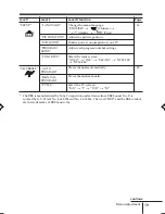 Предварительный просмотр 170 страницы Sony TRINITRON KV-DR29M61 Service Manual