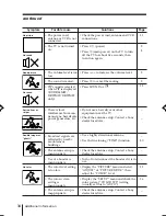 Предварительный просмотр 185 страницы Sony TRINITRON KV-DR29M61 Service Manual