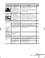 Предварительный просмотр 186 страницы Sony TRINITRON KV-DR29M61 Service Manual