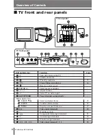 Предварительный просмотр 122 страницы Sony TRINITRON KV-DR34M97 Service Manual