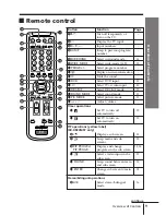 Предварительный просмотр 123 страницы Sony TRINITRON KV-DR34M97 Service Manual