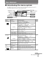 Предварительный просмотр 131 страницы Sony TRINITRON KV-DR34M97 Service Manual