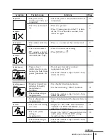 Предварительный просмотр 147 страницы Sony TRINITRON KV-DR34M97 Service Manual