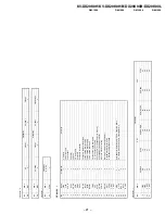 Предварительный просмотр 22 страницы Sony TRINITRON KV-DX29K90B Service Manual