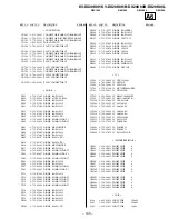 Предварительный просмотр 90 страницы Sony TRINITRON KV-DX29K90B Service Manual