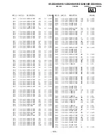 Предварительный просмотр 92 страницы Sony TRINITRON KV-DX29K90B Service Manual