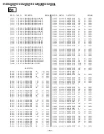 Предварительный просмотр 99 страницы Sony TRINITRON KV-DX29K90B Service Manual