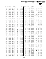 Предварительный просмотр 100 страницы Sony TRINITRON KV-DX29K90B Service Manual