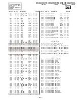 Предварительный просмотр 104 страницы Sony TRINITRON KV-DX29K90B Service Manual