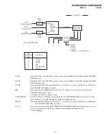 Предварительный просмотр 9 страницы Sony Trinitron KV-DX32K9H Service Manual